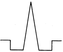 1084_Triangular profile.png