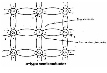 1087_n type semicounductore.png