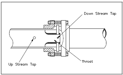 1088_Steam Flow Detection.png