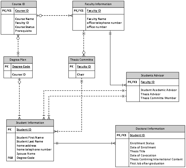 1089_Database Model.png