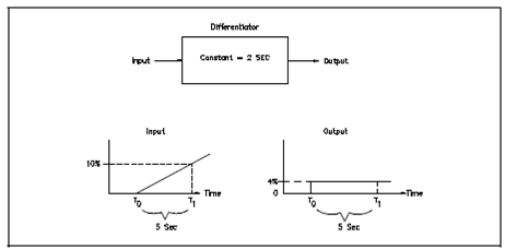 1090_Definition of Derivative Control.png