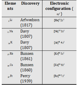 1092_alkali metals.png