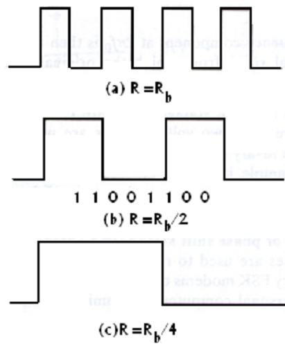 1094_Baud Rates and Bit Rates.png