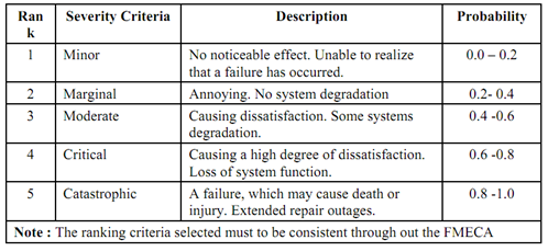 1095_Approach to Process FMECA  1.png