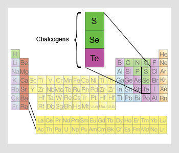 1103_sulphur, selenium and tellurium.png