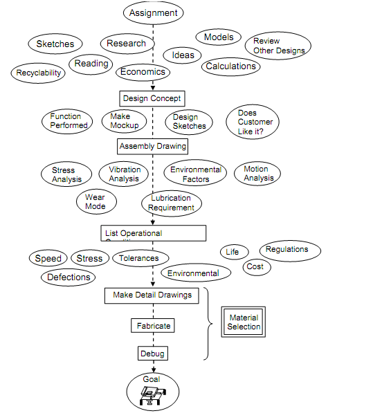 1104_Role of Material Selection in the Design Process.png