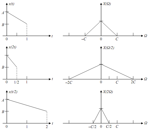 1104_Time and frequency scaling in continuous-time systems.png