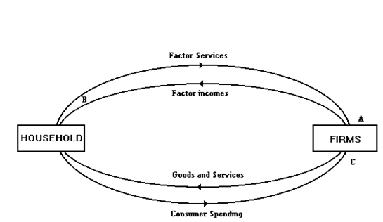 1106_circular flow.png