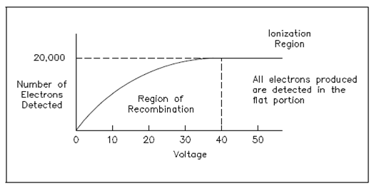 1108_Recombination and Ionization Regions.png