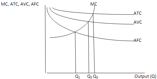 110_Graphic Depiction of the Short-Run Cost Curves1.png