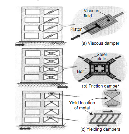 110_seismic dampers.png