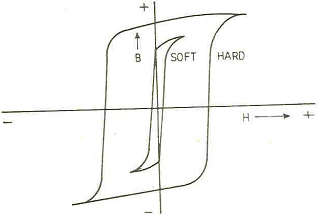 1110_Soft magnetic materials.png