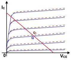 1113_stability of quiscent operating point.png