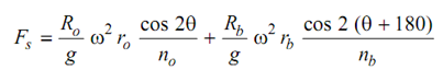 1116_Calculated unbalanced forces2.png