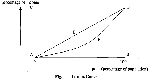 1118_Lorenz Curve.png