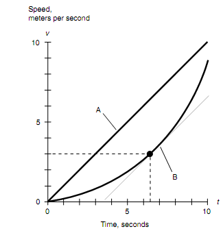 111_How Acceleration Is Determined2.png