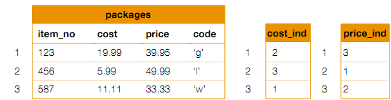 1120_Indexing into Vectors of structures.png