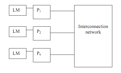 Define structural classification, Computer Engineering