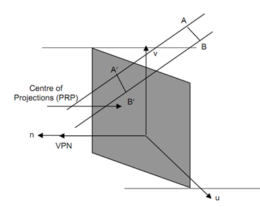 1121_Parallel Projections1.png