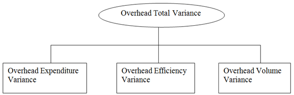 1129_Alternative to Total Overhead Variances.png