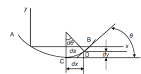 1129_Governing Equation for Deflections1.png