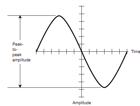 1130_Peak-To-Peak Amplitude.png