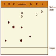 1134_Identification of organic compounds.png