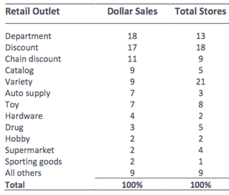 1135_case study - Fisher-Price Toys2.png