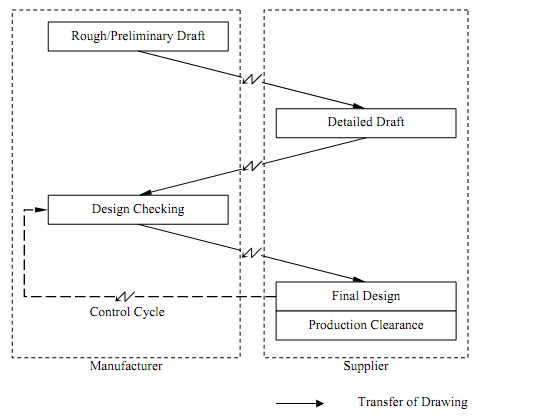 113_Format Showing Data Exchange  1.png