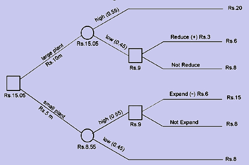 1143_decision tree anaysis.png