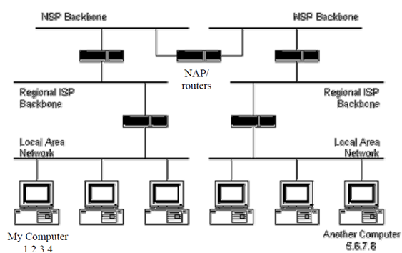 1146_Internet Routing Hierarchy.png