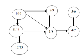 1150_FINDING STRONGLY CONNECTED COMPONENTS1.png