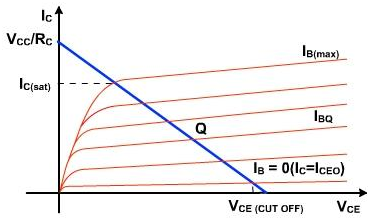 1152_Biasing Techniques for CE amplifiers.png