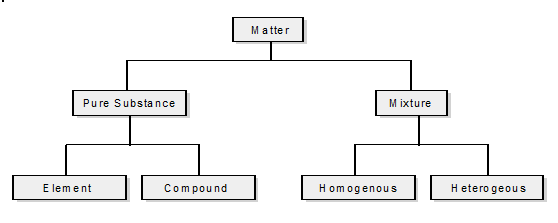 1152_Classification-of-matter.png