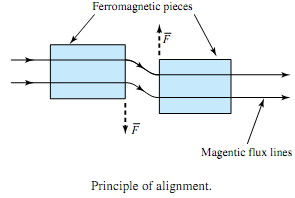 1153_Illustrate the principle of alignment.png