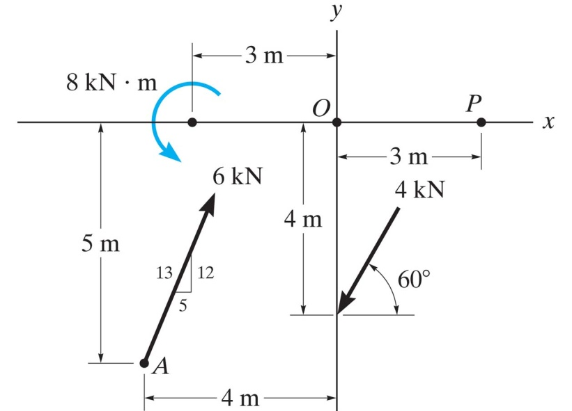 1158_Replacement of a Force by a Force and Couple.png