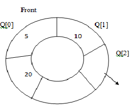 1159_Circular Queue2.png