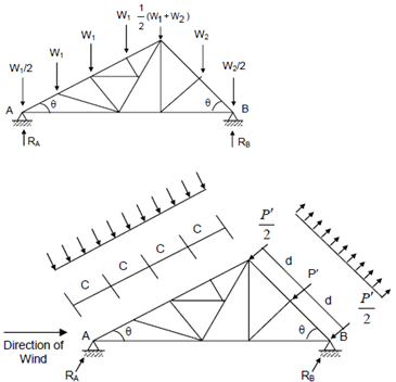 1159_Design of Roof Trusses.png