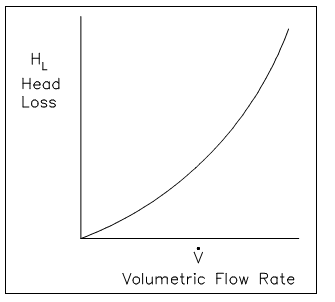 115_system characteristic curve.png