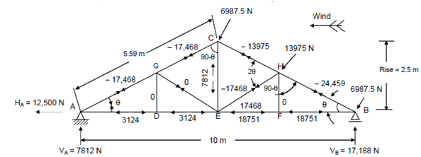 1162_Wind Load Analysis.png