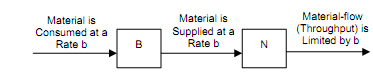 1168_Relationship of bottleneck and non-bottleneck resources.png