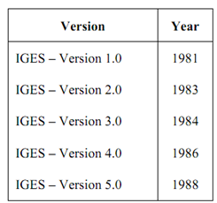 1168_Sections of the IGES Data File.png