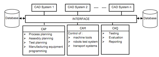 1168_Universal Interface.png