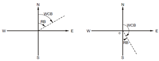 1169_Convert the following reduced bearings.png