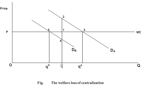 1172_Decentralization Theorem.png