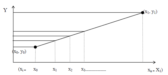 1175_Cases for Digital Differential Analyzer Algorithm 2.png