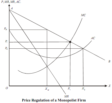 1180_Monopoly control and regulations.png