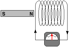 118_Electromagnetic Induction 1.png