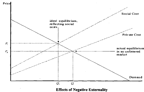 118_Negative Externalities.png