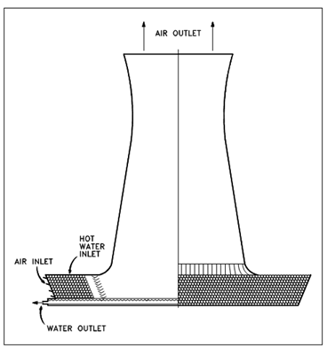 1192_Natural Convection Cooling Towers.png